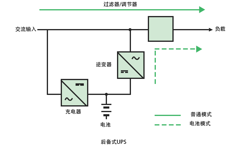 備用UPS系統(tǒng).jpg
