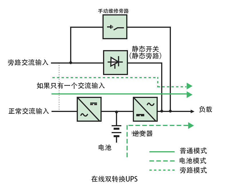 在線UPS系統(tǒng).jpg
